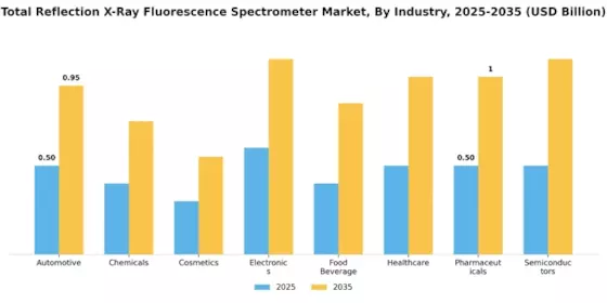 Total Reflection X Ray Fluorescence Spectrometer Market Segment Image 1