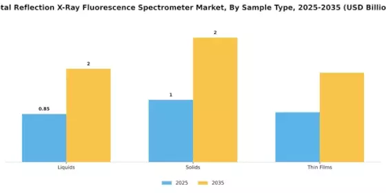 Total Reflection X Ray Fluorescence Spectrometer Market Segment Image 2