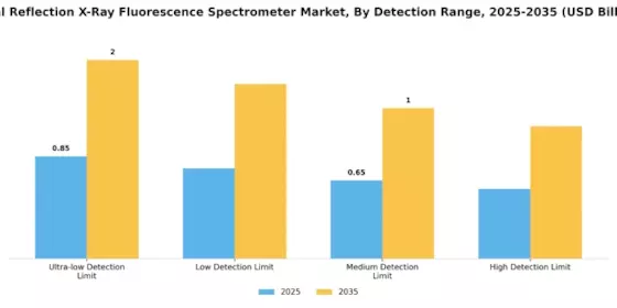Total Reflection X Ray Fluorescence Spectrometer Market Segment Image 3