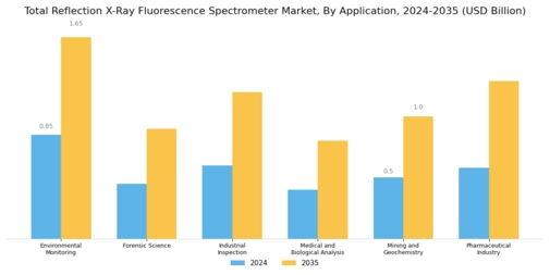 Total Reflection X Ray Fluorescence Spectrometer Market Segment Image 0