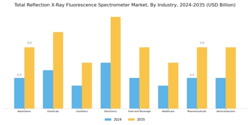 Total Reflection X Ray Fluorescence Spectrometer Market Segment Image 1