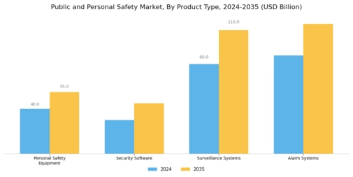Public and Personal Safety Market Segment Image 1