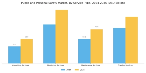 Public and Personal Safety Market Segment Image 3