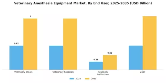 Veterinary Anesthesia Equipment Market Segment Image 3