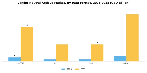 Vendor Neutral Archive Market Segment Image 1