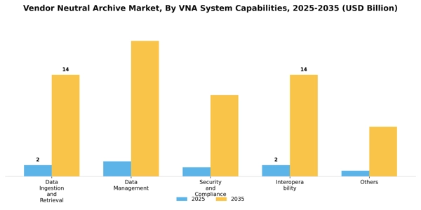 Vendor Neutral Archive Market Segment Image 4