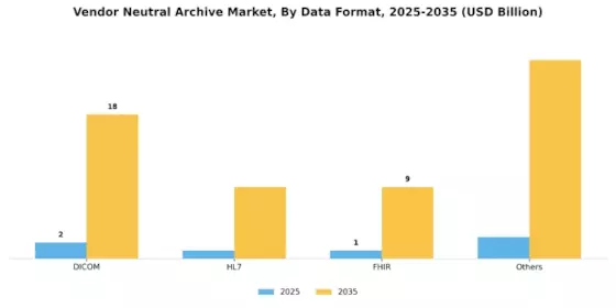 Vendor Neutral Archive Market Segment Image 2