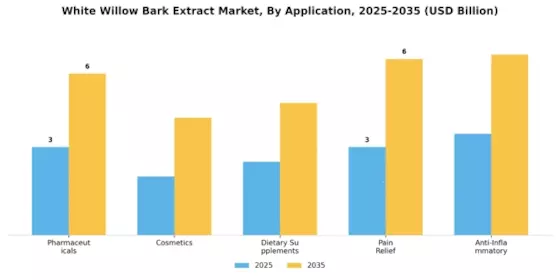 White Willow Bark Extract Market Segment Image 3
