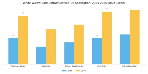 White Willow Bark Extract Market Segment Image 3