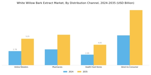 White Willow Bark Extract Market Segment Image 4