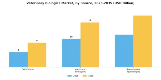 Veterinary Biologics Market Segment Image 3