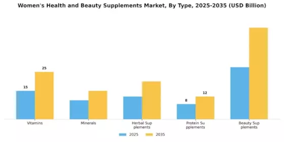 Women Health Beauty Supplements Market Segment Image 0