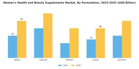 Women Health Beauty Supplements Market Segment Image 1