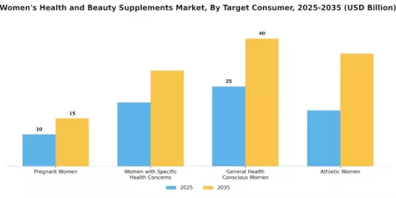 Women Health Beauty Supplements Market Segment Image 2