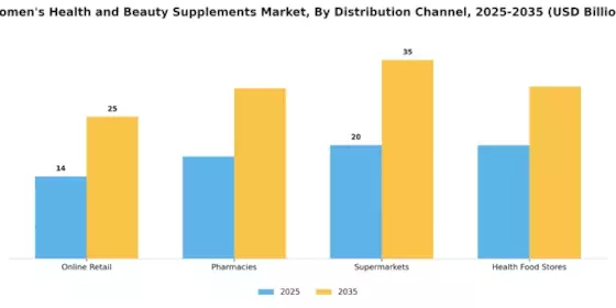 Women Health Beauty Supplements Market Segment Image 3