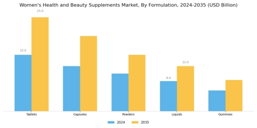 Women Health Beauty Supplements Market Segment Image 1