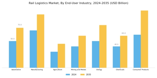 Rail Logistics Market Segment Image 2