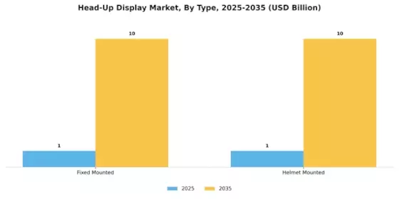 Head Up Display Market Segment Image 0