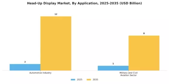 Head Up Display Market Segment Image 2