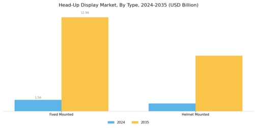 Head Up Display Market Segment Image 0