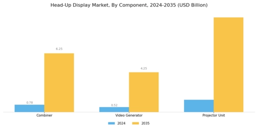 Head Up Display Market Segment Image 1