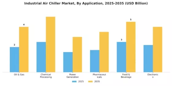 Industrial Air Chiller Market Segment Image 0