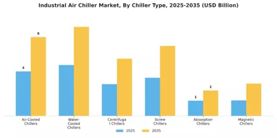 Industrial Air Chiller Market Segment Image 1