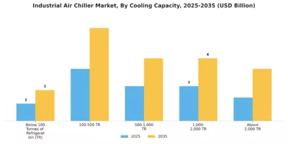 Industrial Air Chiller Market Segment Image 2