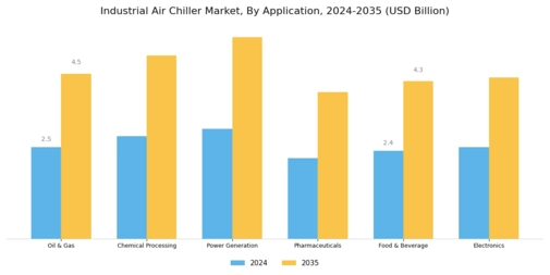 Industrial Air Chiller Market Segment Image 0
