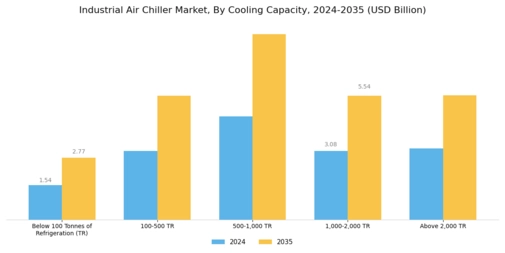 Industrial Air Chiller Market Segment Image 2