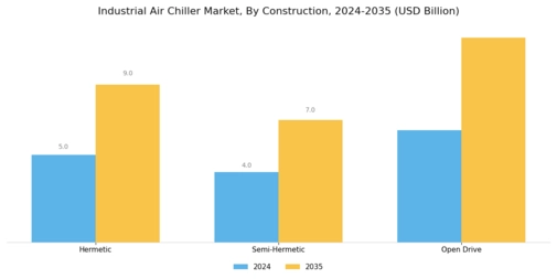 Industrial Air Chiller Market Segment Image 3