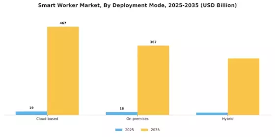 Smart Worker Market Segment Image 0