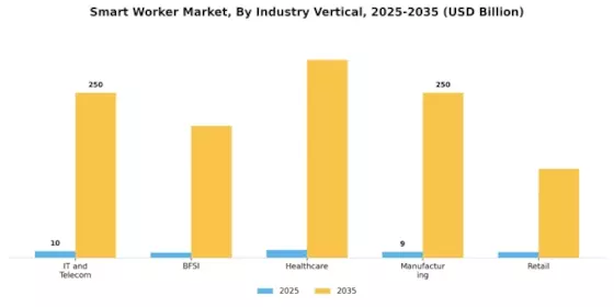 Smart Worker Market Segment Image 2