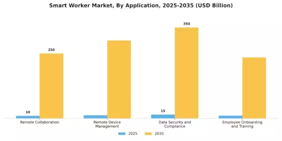 Smart Worker Market Segment Image 3