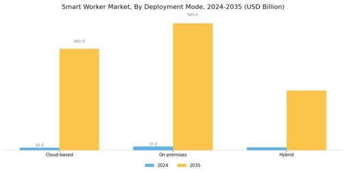 Smart Worker Market Segment Image 0