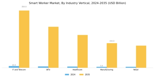 Smart Worker Market Segment Image 2