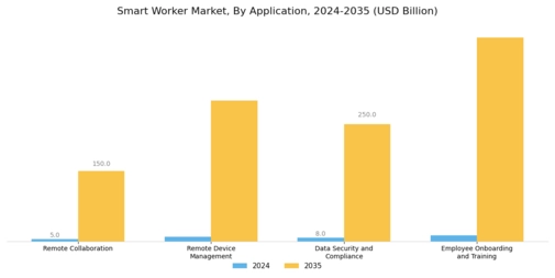 Smart Worker Market Segment Image 3