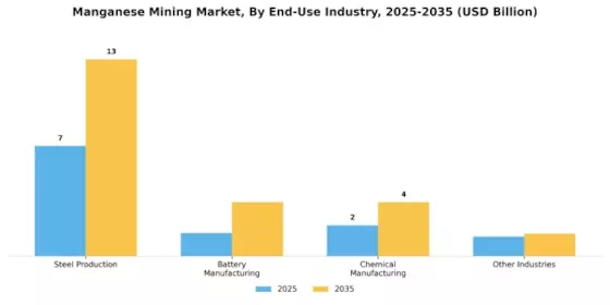 Manganese Mining Market  Segment Image 2