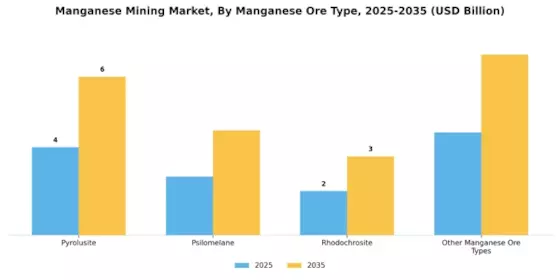 Manganese Mining Market  Segment Image 3