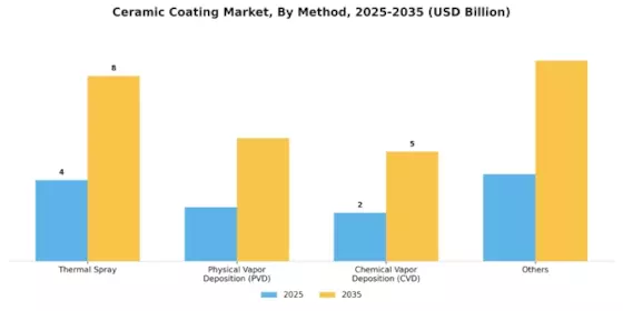 Ceramic Coating Market Segment Image 1