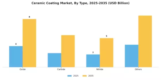 Ceramic Coating Market Segment Image 2