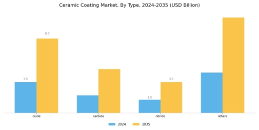Ceramic Coating Market Segment Image 0