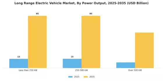 Long Range Electric Vehicle Market Segment Image 2