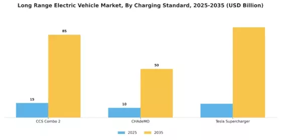 Long Range Electric Vehicle Market Segment Image 3
