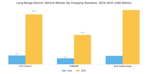 Long Range Electric Vehicle Market Segment Image 3