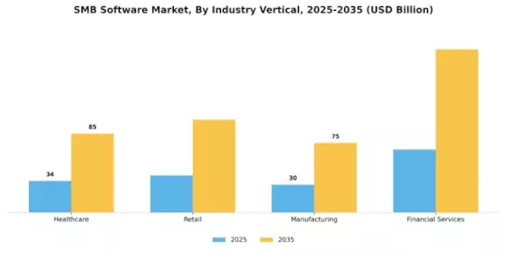 SMB Software Market Segment Image 2