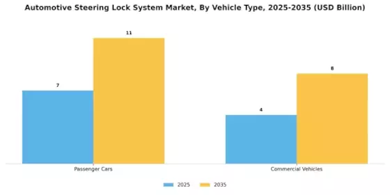 Automotive Steering Lock System Market Segment Image 0