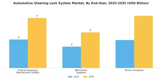 Automotive Steering Lock System Market Segment Image 4