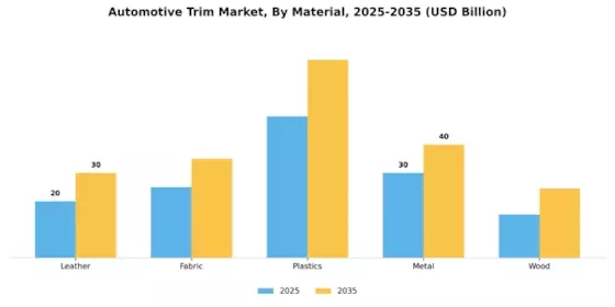 Automotive Trim Market  Segment Image 0