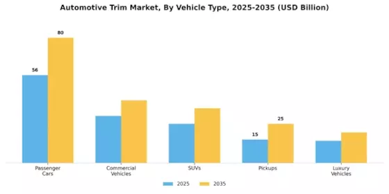 Automotive Trim Market  Segment Image 1